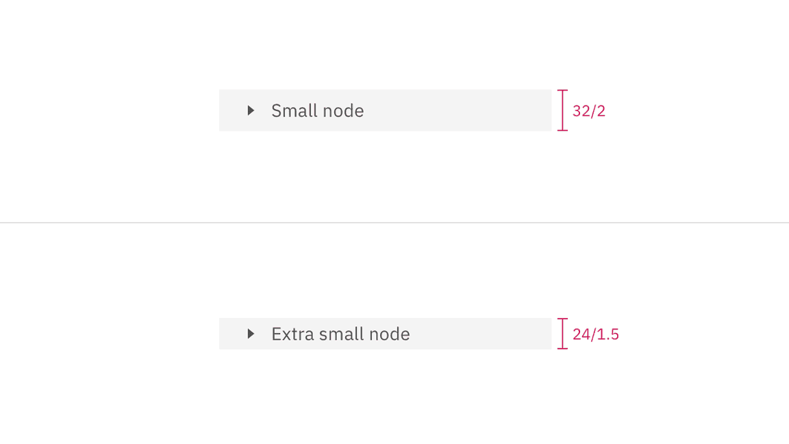 Size comparison of the two nodes